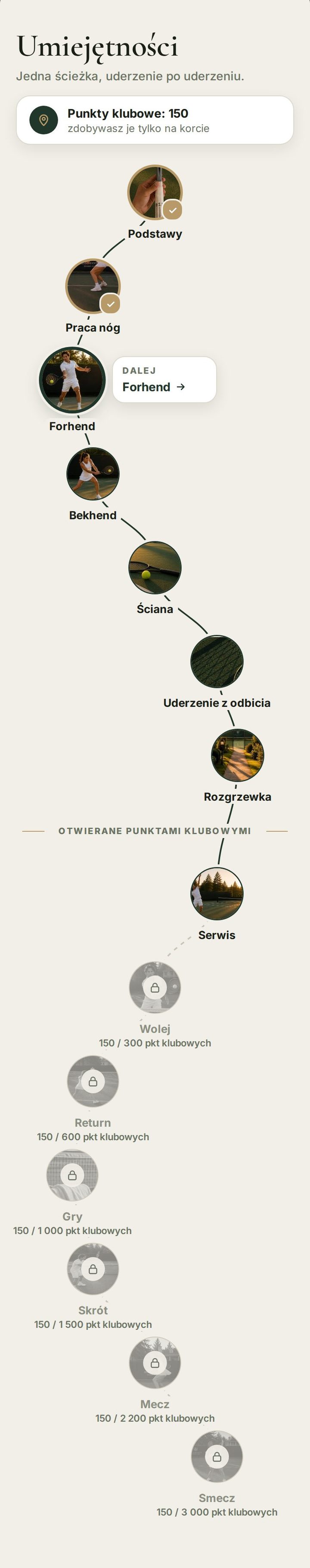 Mapa umiejętności w apce: 150 punktów klubowych, Serwis otwarty, Wolej otwiera się przy 300